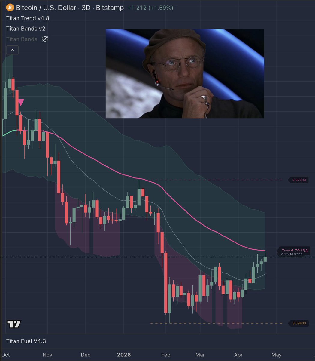 Stack Hodler tweet media