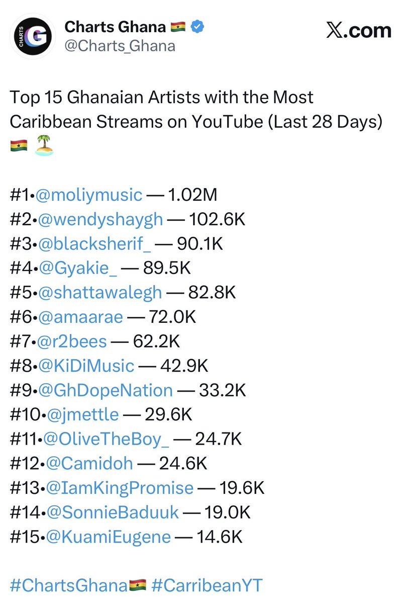 Shadrack Amonoo Crabe 👁‍🗨 tweet media