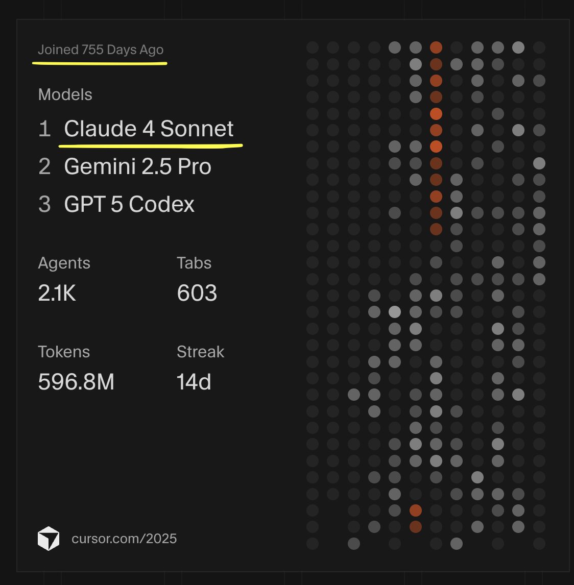 muhaksim's tweet photo. I joined Cursor as a user years ago as you can see from my "Year In Code 2025".

Is this really it? https://t.co/vz5q8WreuJ