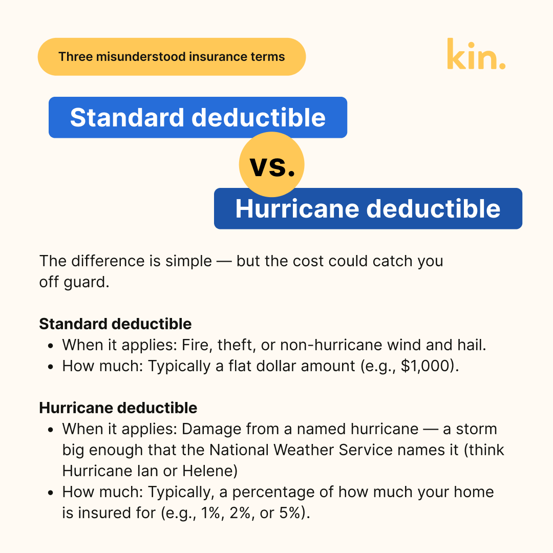 Kin Insurance tweet media