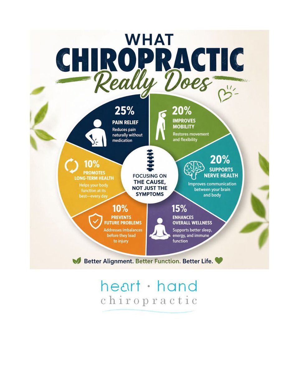H2Chiropractic's tweet photo. https://t.co/hsD0sx2kZE