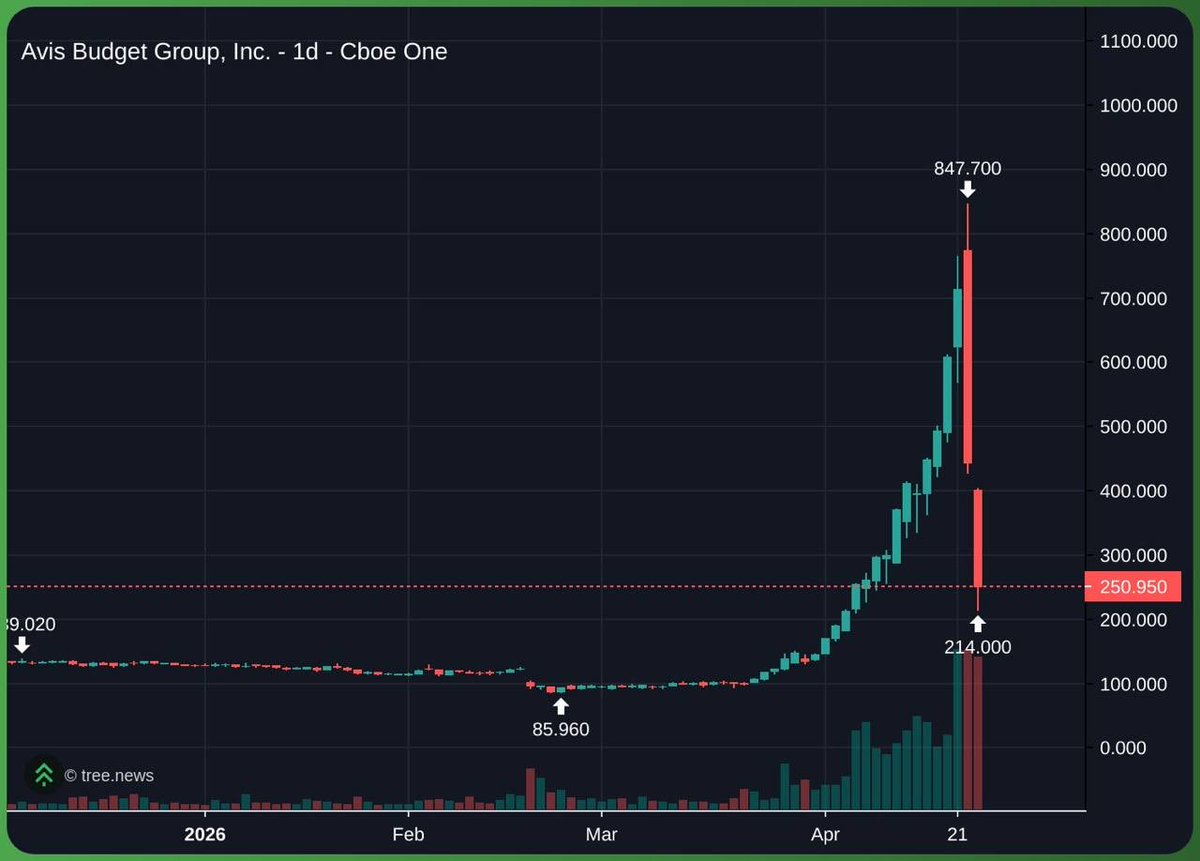 Gordon 🐂 tweet media