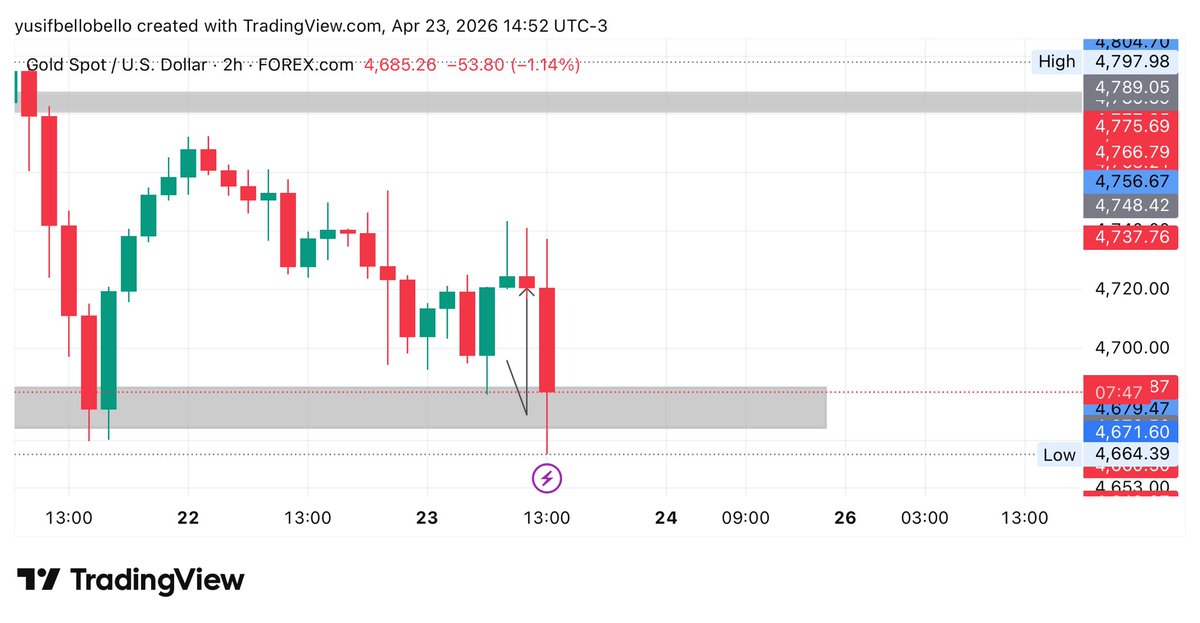 BYBFOREX tweet media
