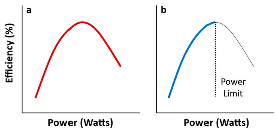 Sci_MDPI's tweet image. 🚨 Highly viewed Article:

Power and Efficiency in Living Systems

🎓 By Prof. Dr. Glazier, from @juniatacollege, USA

👀Full article: brnw.ch/21x1Sja

#power; #efficiency; #production; #resourceacquisition; #fitness