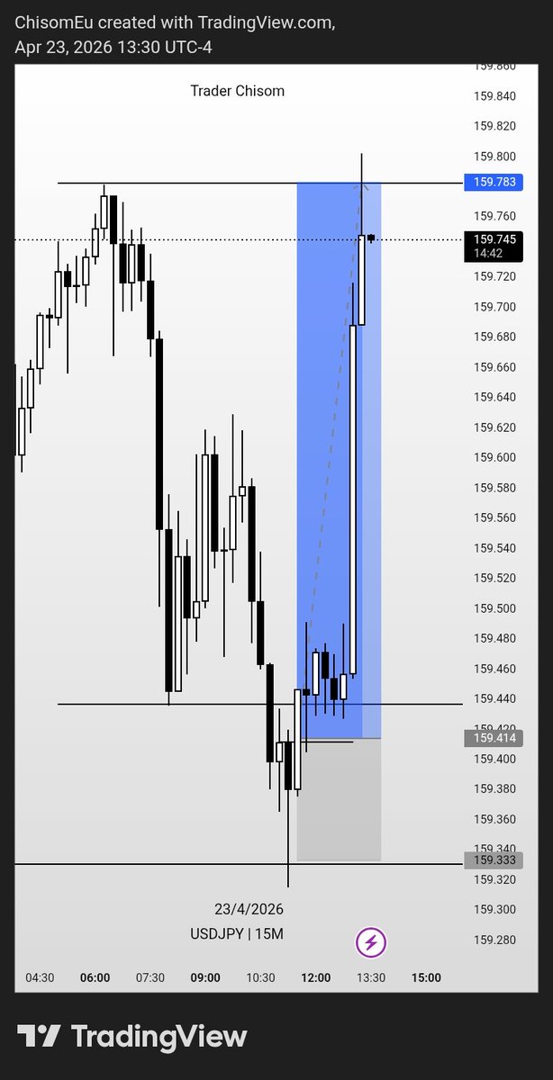 Trader Chisom tweet media