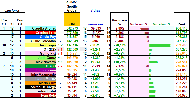 umberto.cas + OT2025 charts 👁🎺 tweet media