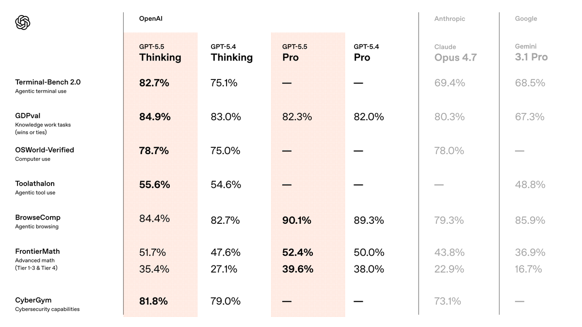 OpenAI tweet media