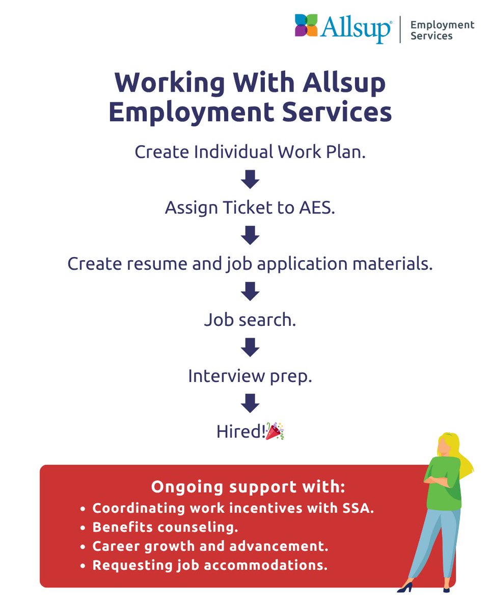 Allsup Employment Services tweet media