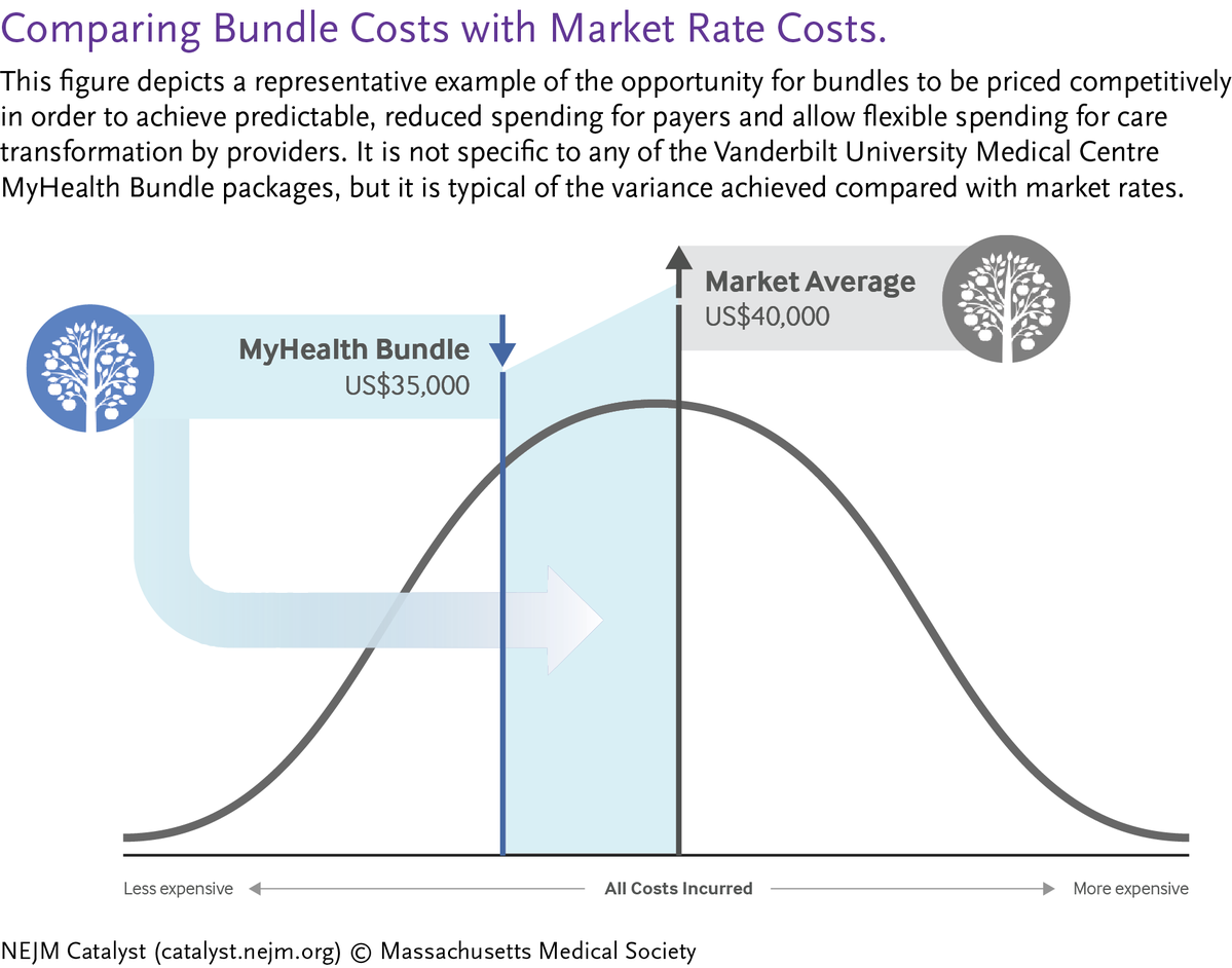 NEJM Catalyst tweet media