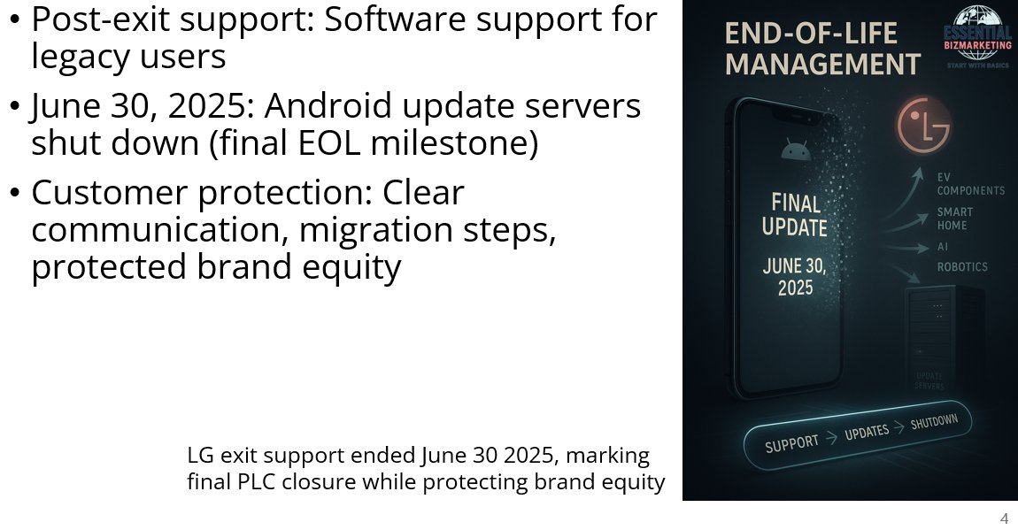 thebizbasics's tweet image. Even after exit, LG supported users until June 30, 2025

That’s PLC end-of-life management done right:
Protect customers → protect brand

🔗 essentialbizmarketing.com/blog/marketing…

#CustomerStrategy #BrandManagement #LG