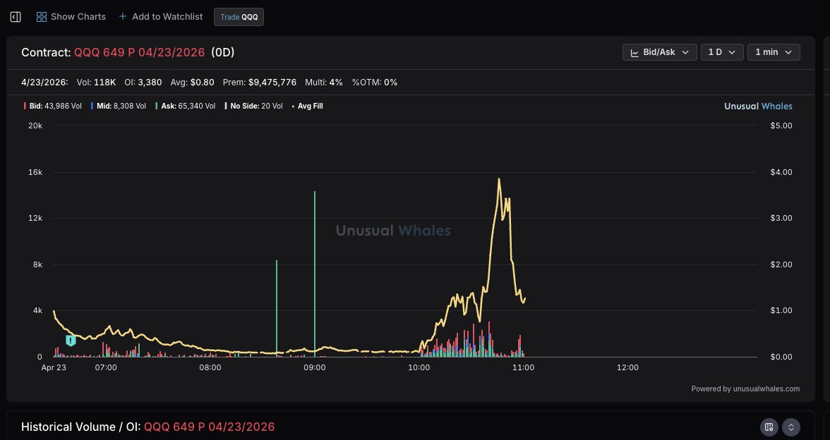 unusual_whales tweet media