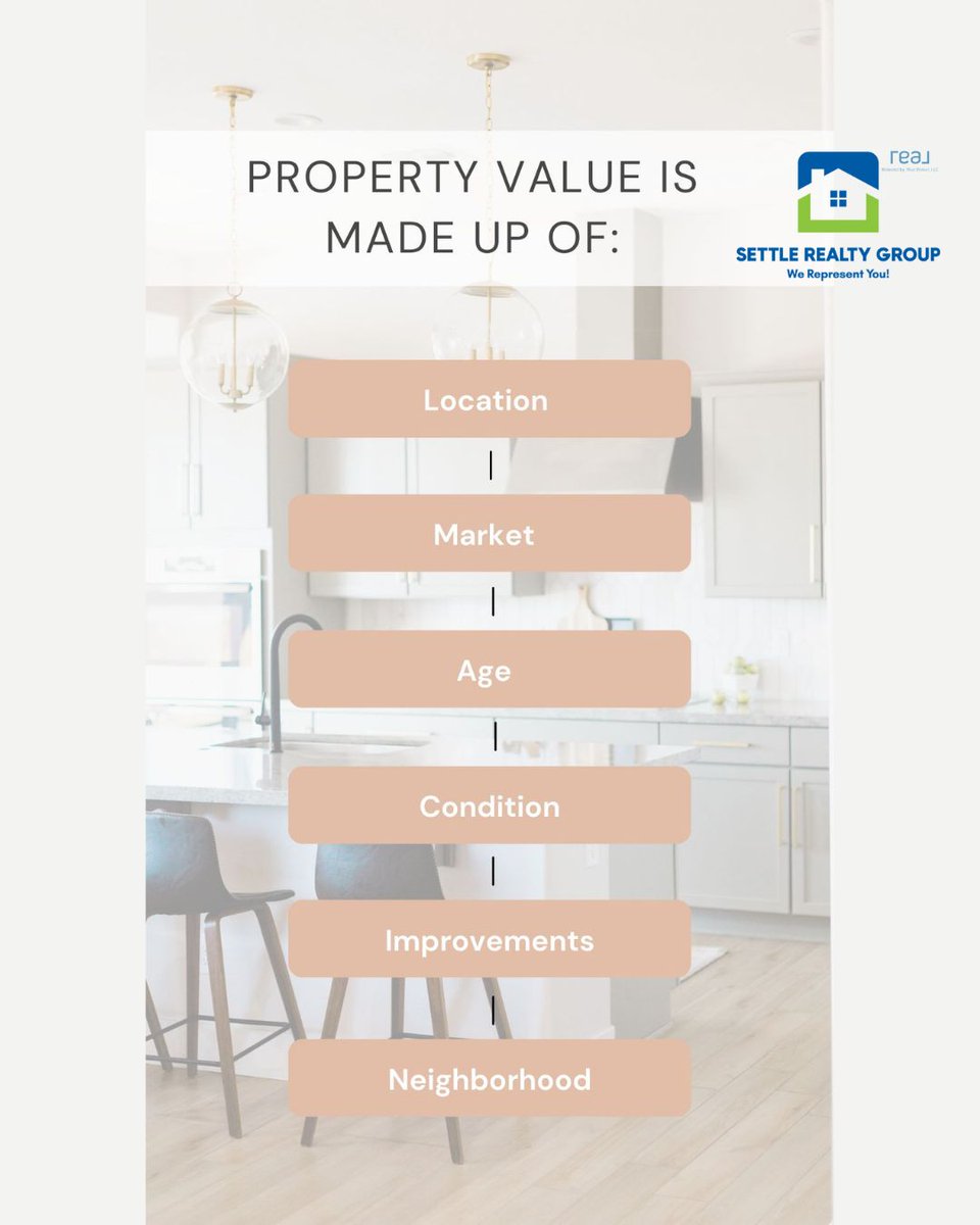 Denise Settle, Real Estate Referral Agent tweet media