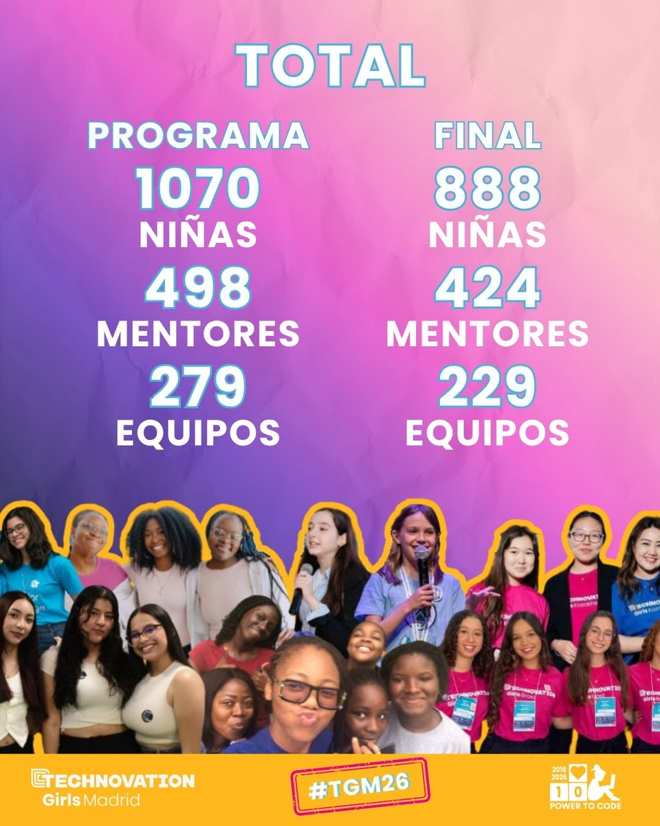 TechnovationMad's tweet image. 💜🚀 ¡Lo habéis conseguido!

279 equipos completan Technovation Girls Madrid y 229 pasan a la Final Regional 👏

Horas de esfuerzo, aprendizaje y trabajo en equipo… ahora empieza la siguiente fase 🚀
#TechnovationGirlsMadrid #GirlsInTech #STEM