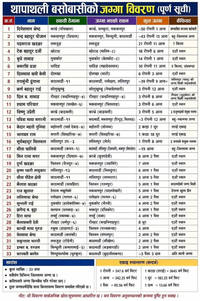 सुकुम्बासी रे! बास्तविक हुकुम्बासी पो रैछन्।