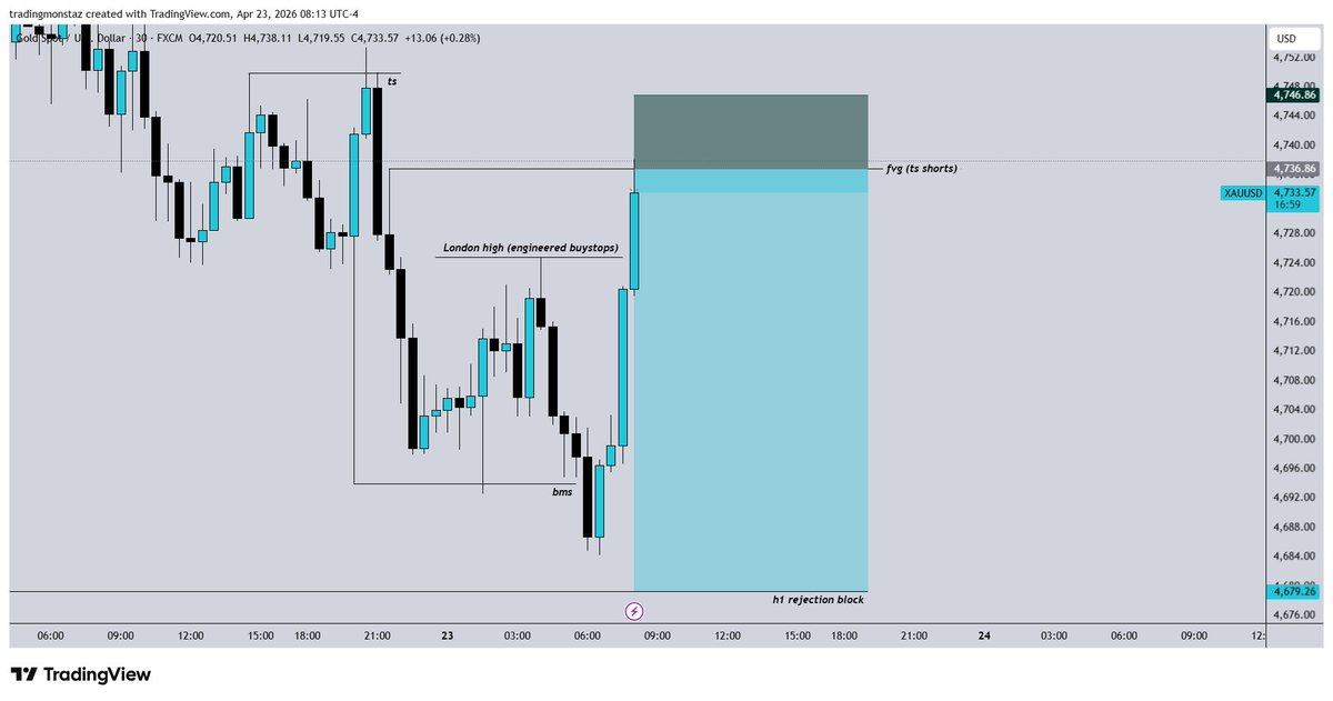 Jija 🇰🇪 | XaU 📈📉 tweet media