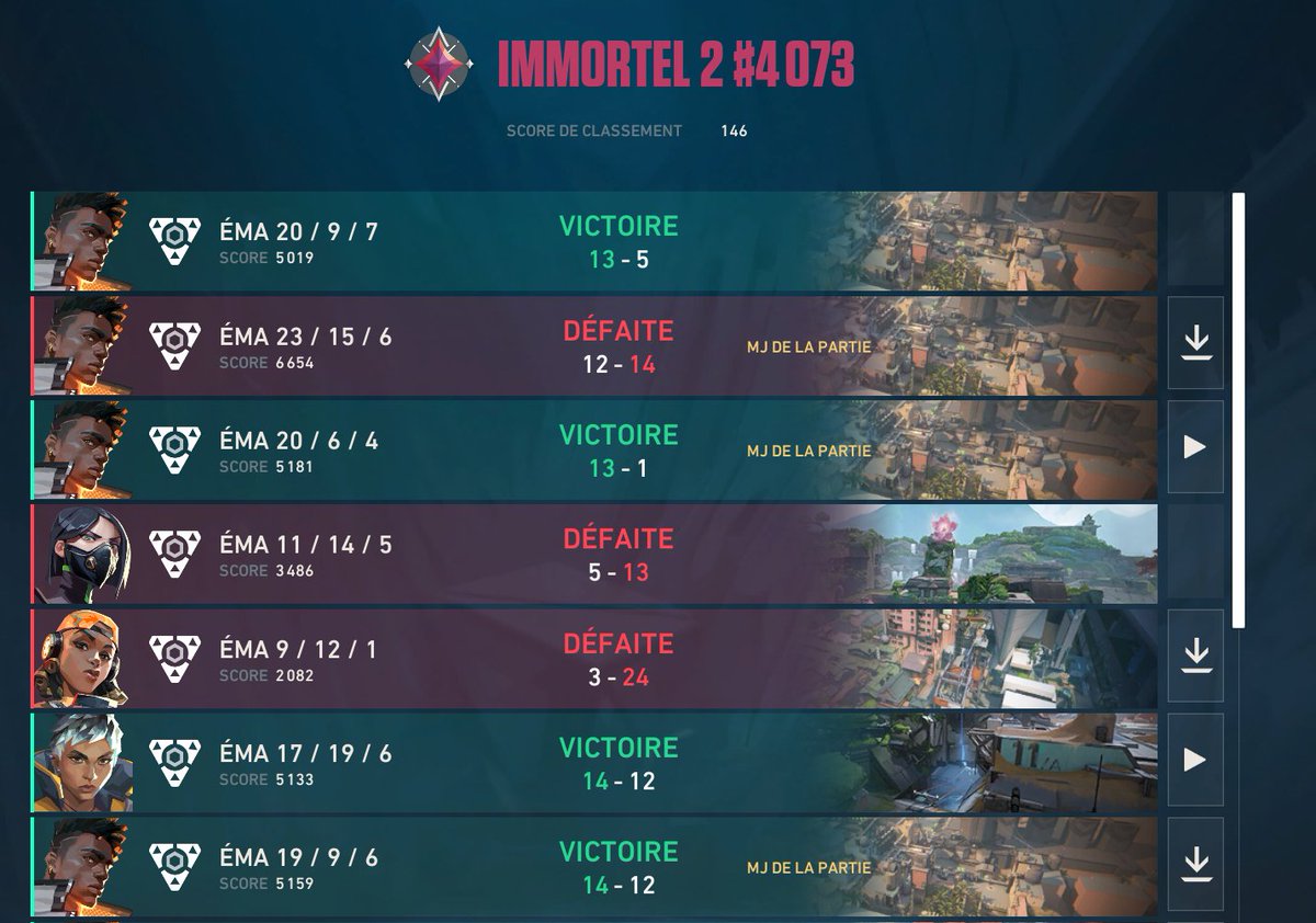 Yun_vlr's tweet photo. finished 3rd in Group A 5W 3L w @harvuk_ @KajFinest @ZefaFPS  @aidyVAL  /@astellzia  @kolhspap 

overall good tourney since we had 3 t2 teams in our group, Yun_vlr out. https://t.co/DVAM1aOTTB