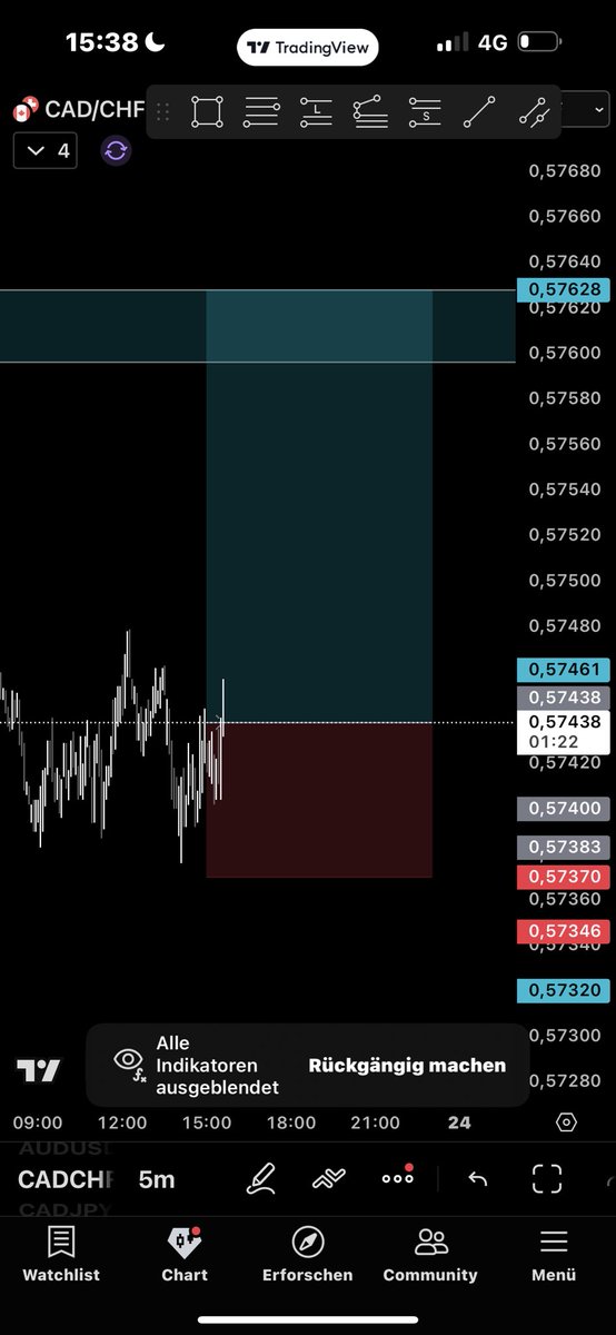 ManuCharts_'s tweet image. #CADCHF Long
