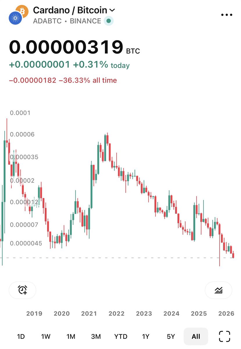 Chris O 🌎 Cardano DRep tweet media