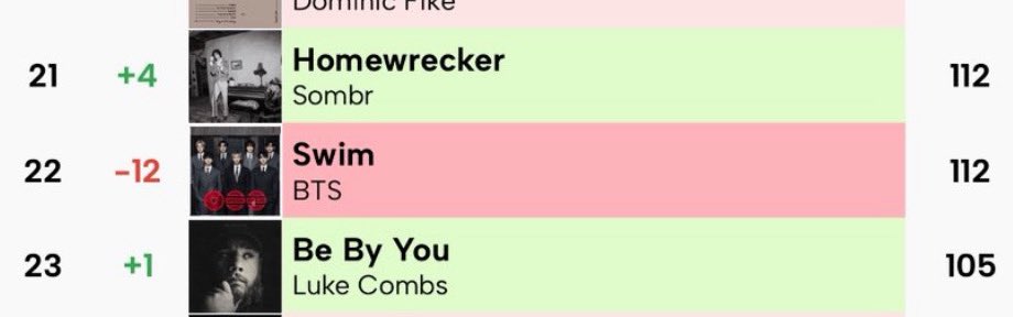 Absent Ma'am tweet media