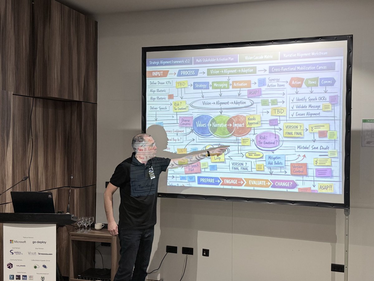 thorstenbutz's tweet photo. Wouter Fokkennrood just delivered the amazing „Season 2“ of „Chicken Chicken Chicken“. Marvellous! #mctsarajevo #mct #mctsummit 

In case you don’t know „Season 1“:, enjoy this:
https://t.co/gqyR1qXQpr https://t.co/0QkmsSgubV