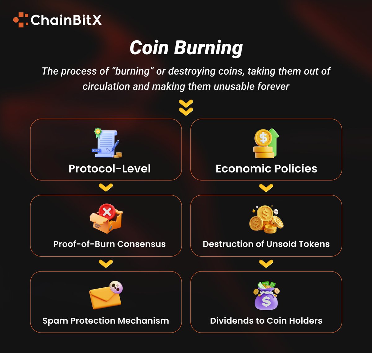 ChainBitX tweet media