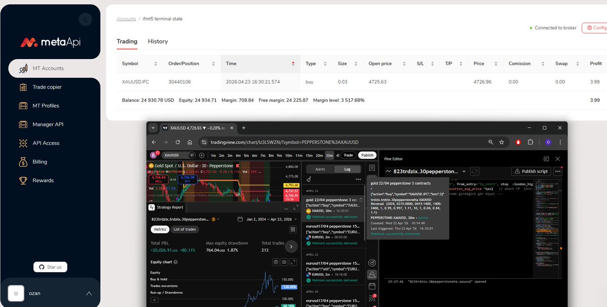 Trdzix Hunteralgo Labs tweet media