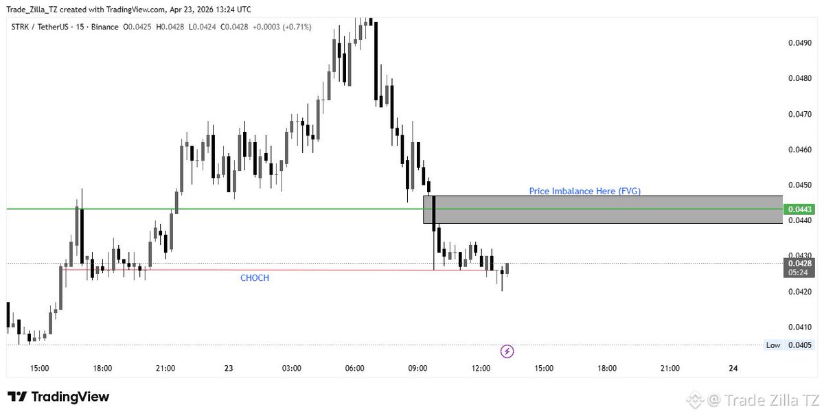 Trade Zilla (TZ) tweet media