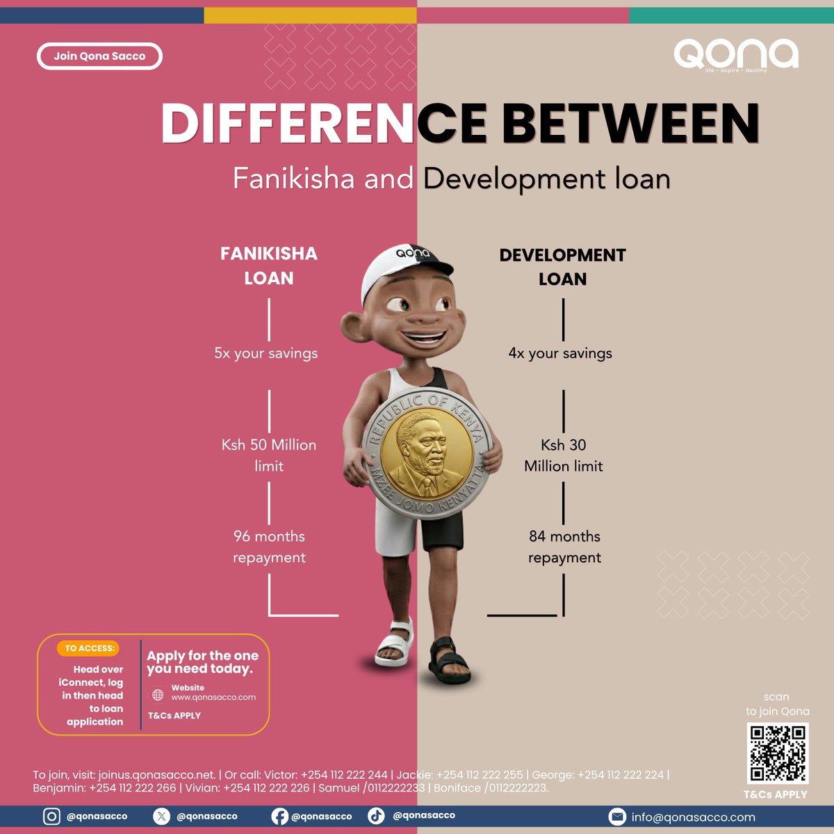 qonasacco's tweet image. Which path are you taking today?
The Breakdown:
✅ Fanikisha: 5x Savings | 96 Months
✅ Development: 4x Savings | 84 Months

​#QonaSacco 
#FinancialGrowth 
#Fanikisha 
#DevelopmentLoan