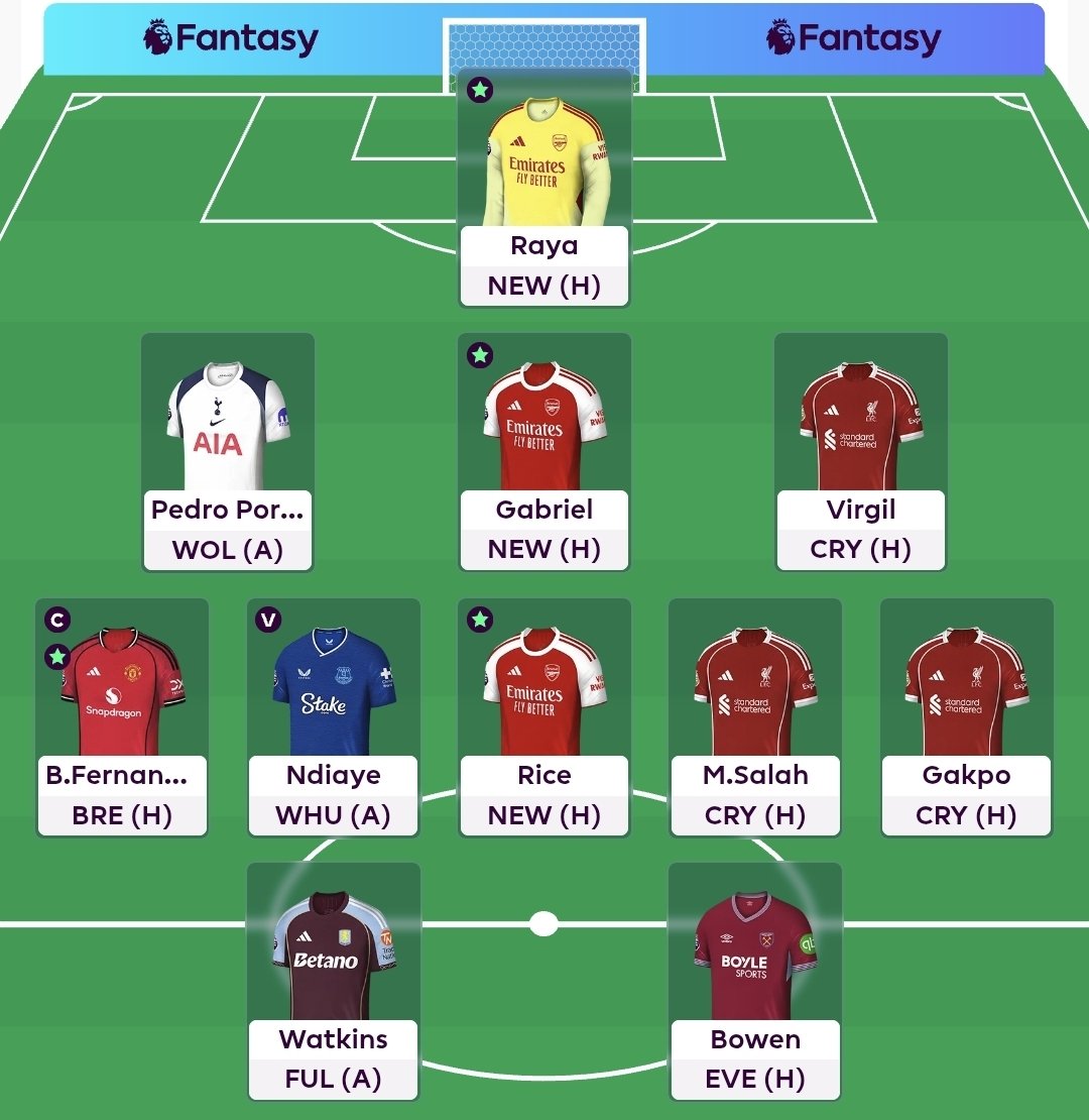 FPL Rotation tweet media