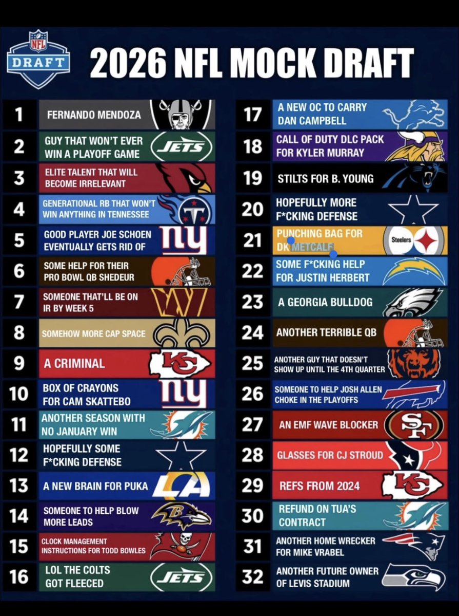 This is the most accurate mock draft I have ever seen. #nfl #nfldraft2026 #herewego