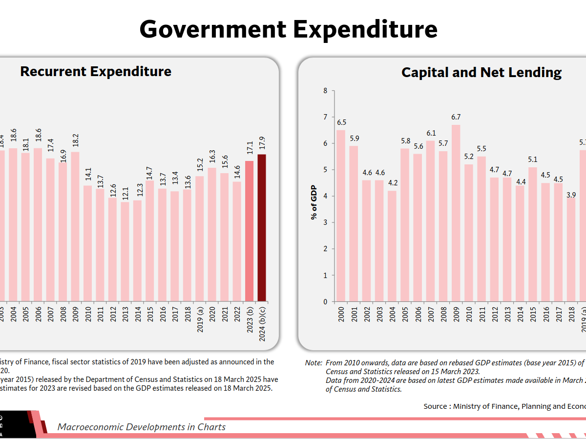 lanka_data's tweet image. Macroeconomic Developments in Charts (2025 March) by @CBSL

#SriLanka #LKA #LK 🇱🇰
2026-04-23 (Thu) 07:07PM
cbsl.gov.lk/sites/default/…