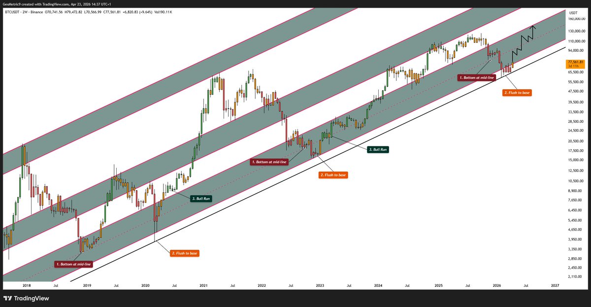 GeoMetric tweet media