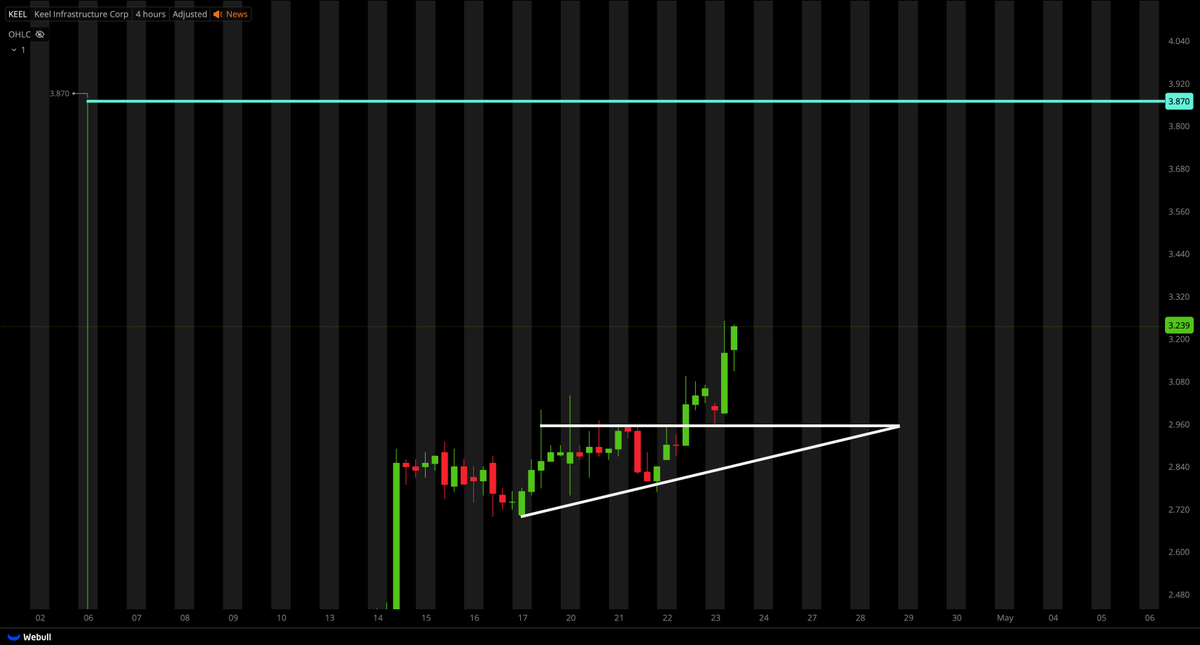 Tiger Line Trading tweet media