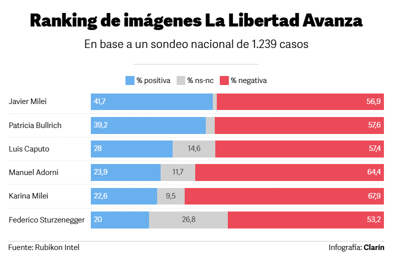 Clarín tweet media