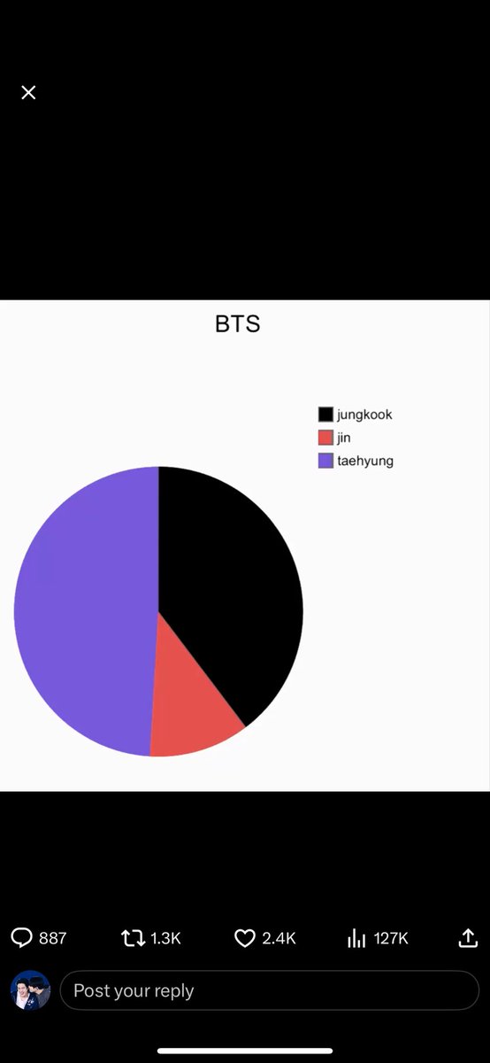 I’m gonna be fourth-wheeling them 

Tae &amp; jk are gonna be busy protecting Jin I’ll need some popcorn for this