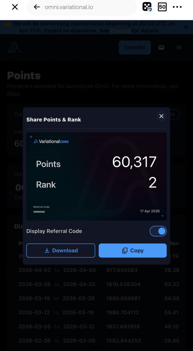Last week, <a href="/variational_io/">Variational</a>  points dropped slightly on our end from the regular 2K+ points we earn weekly. Did anyone else experience drop in points distribution also?

What’s interesting: We are still maintaining Rank #2 on the points leaderboard with 60K+ points, and pushing