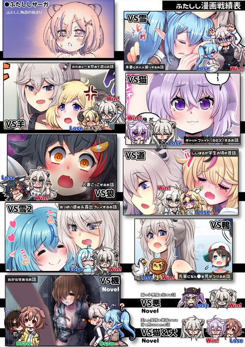 今までの「ふたしし」漫画の戦績まとめ!(更新Ver) 