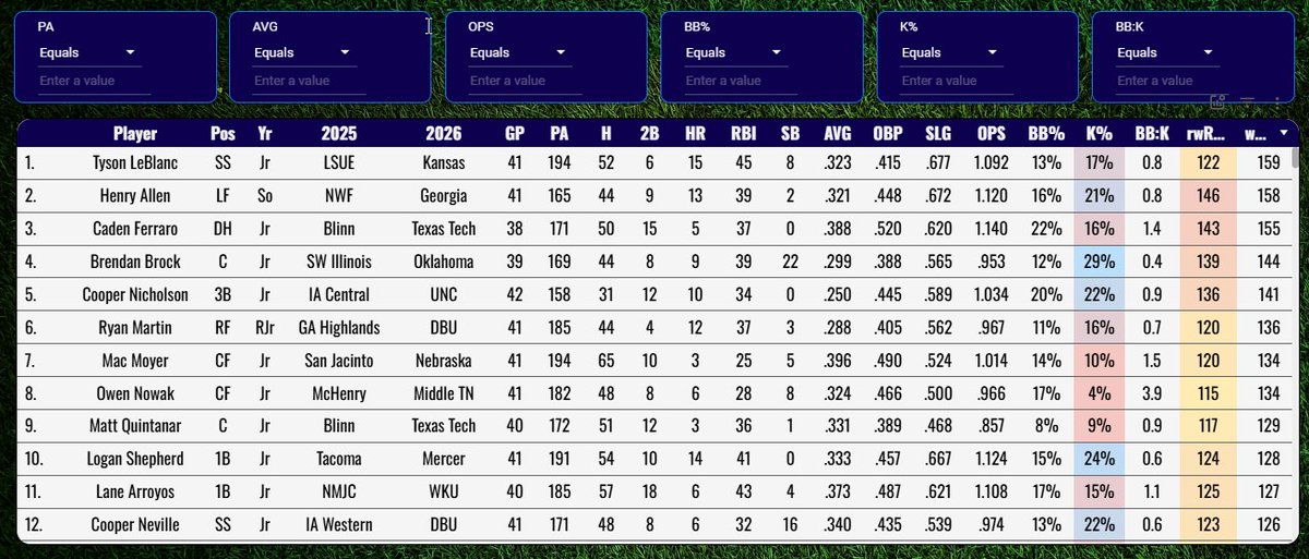 Pro Baseball Radar tweet media