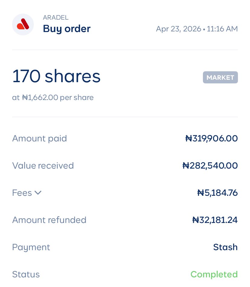 CrestDigit's tweet image. Today’s shopping list:
• Aradel Holdings
• GTCO
• Zenith Bank
Accumulate. Compound. Repeat. 📈
What did you buy today 😊
#Investing #NGX #MoneyTwitter #Lagos
