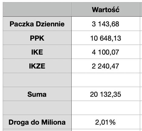 Paczka Dziennie tweet media