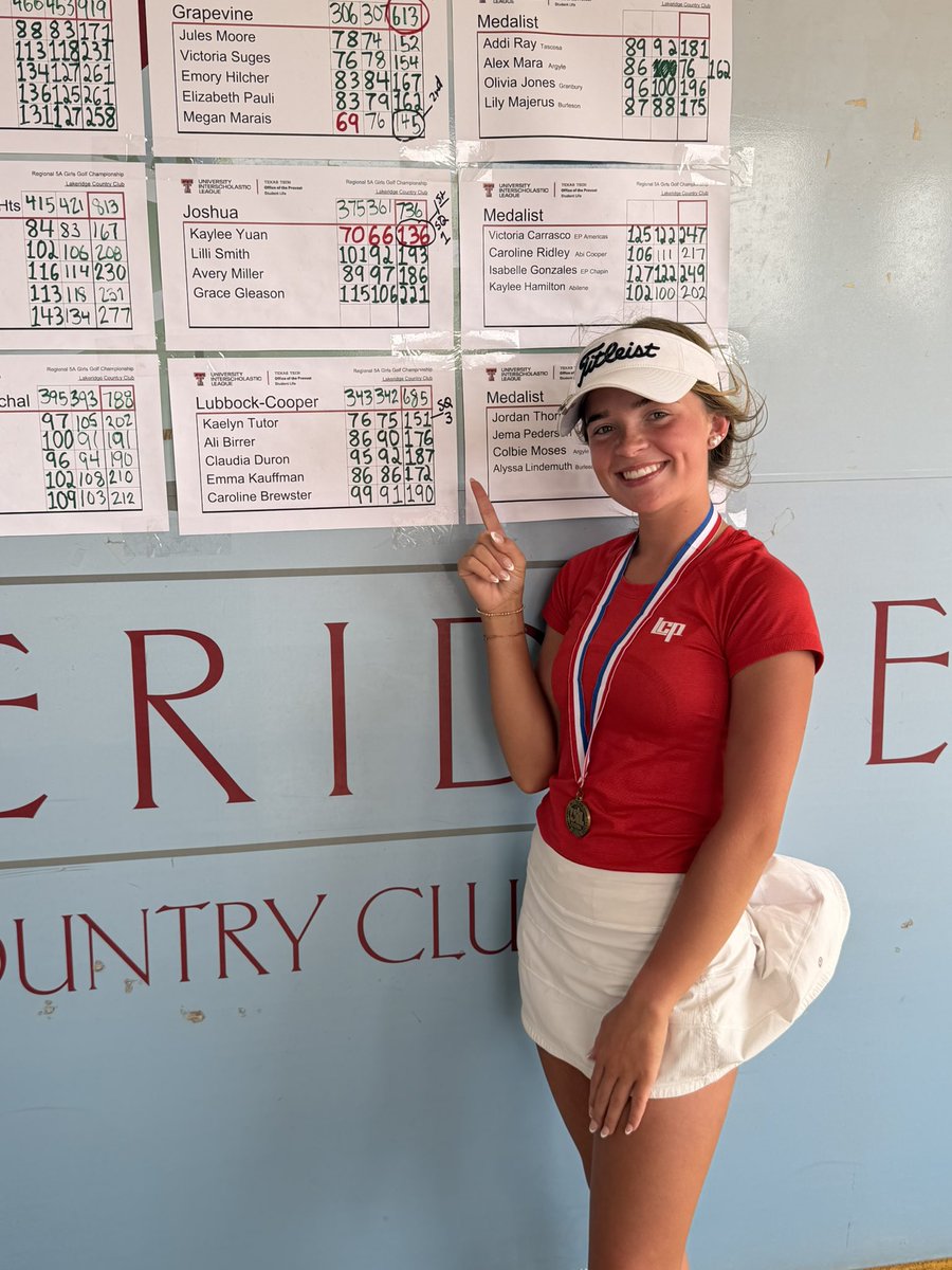 Lubbock-Cooper Girls Golf tweet media