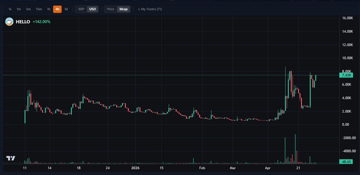 Hello XRPL tweet media