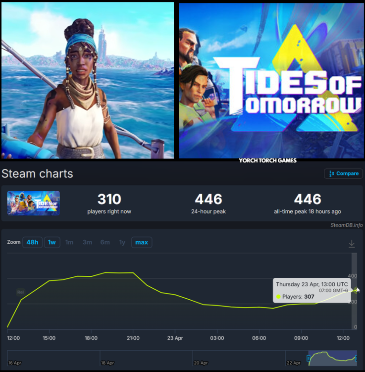 Yorch Torch Games tweet media