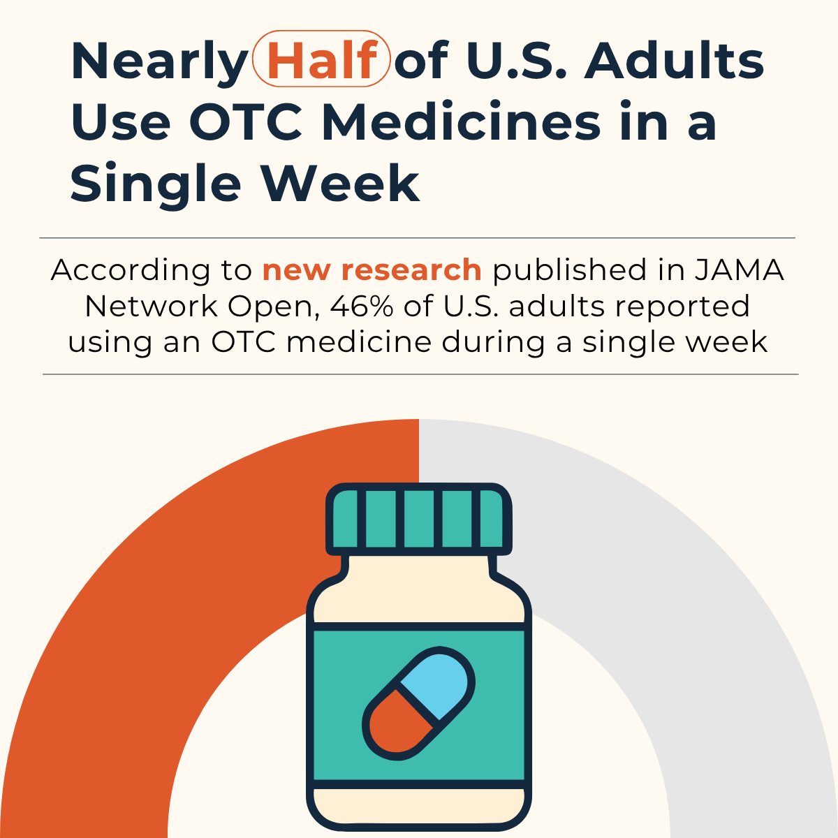 Consumer Healthcare Products Association (CHPA) tweet media