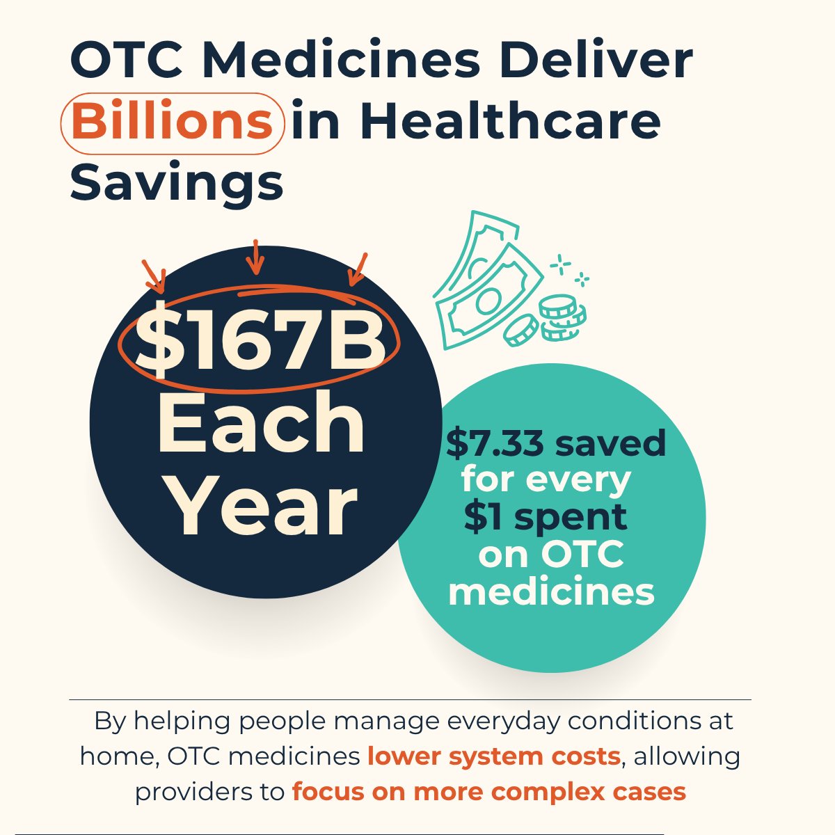 Consumer Healthcare Products Association (CHPA) tweet media