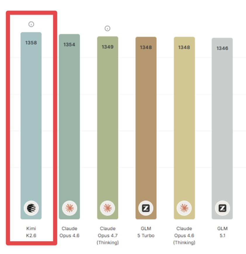 BridgeMind tweet media