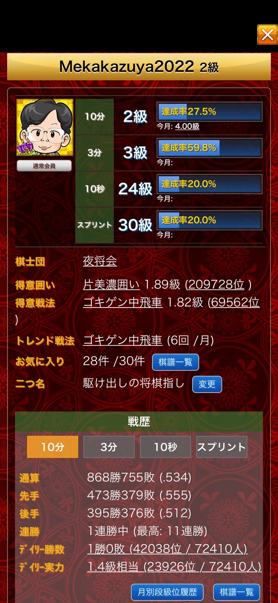 sakuya2022's tweet photo. 今日は1勝0敗。

今日は結構無理攻め寄りのゴリゴリ将棋で勝ちました🏅
20%あたりを行ったり来たり。
地下に落ちないだけまだ地力があるかも？

明日は珍しく会社の食事会。
きっともろもろ面白いドロドロ話が出てくるはず。 https://t.co/pqSaPRSvAf