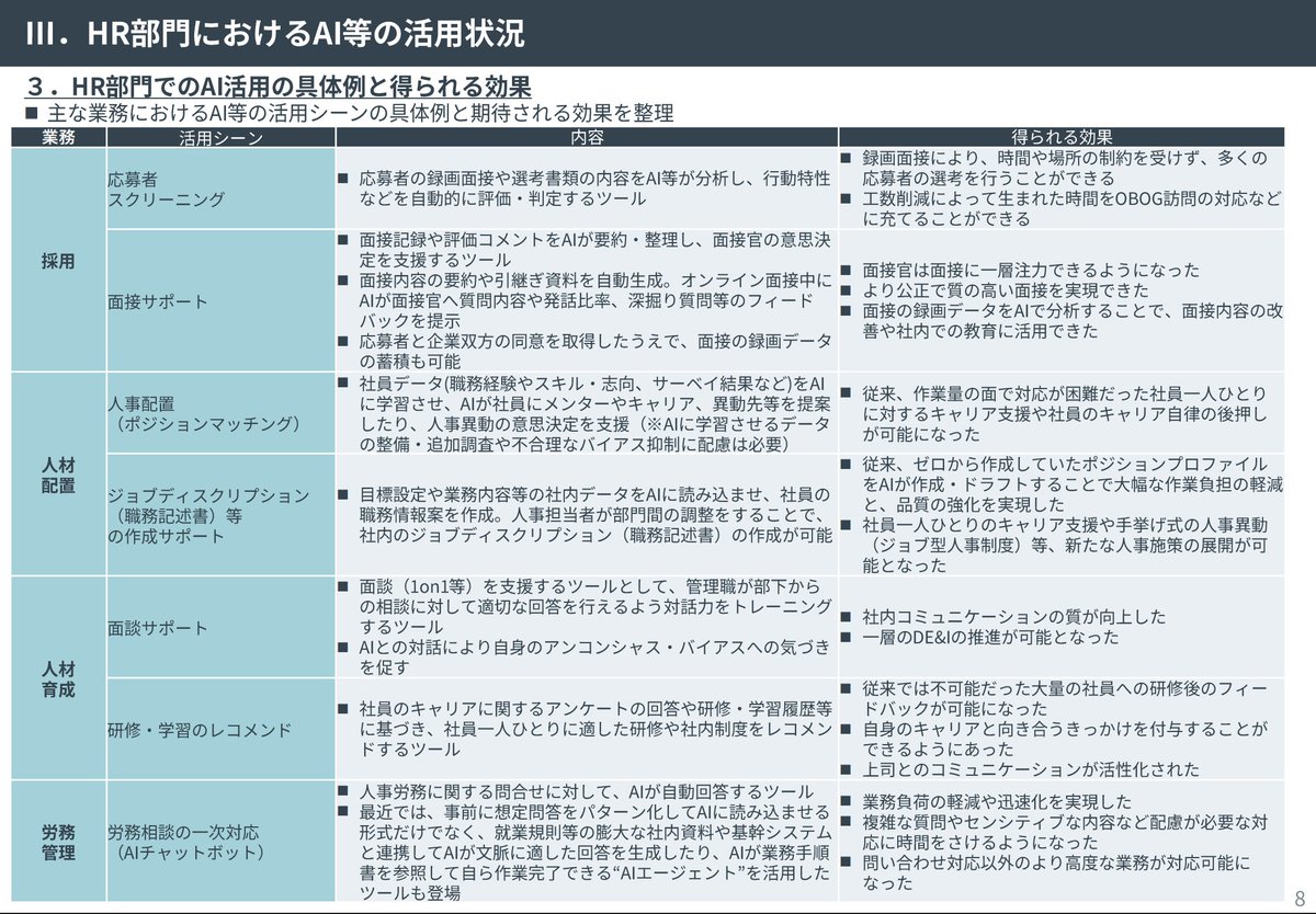 Shin丨AI×プロダクト開発の専門家🤵🏻 tweet media