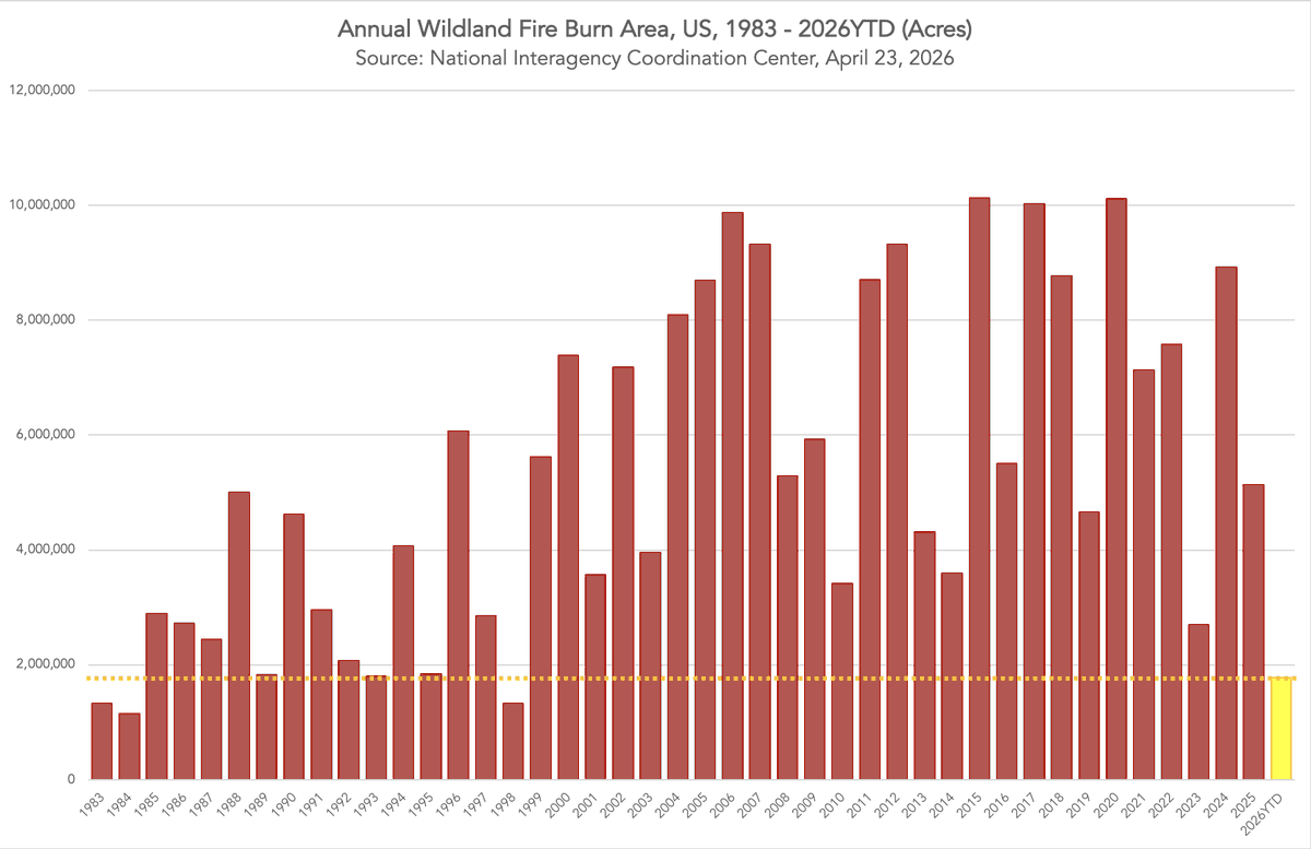 Prof. Ryan Katz-Rosene tweet media