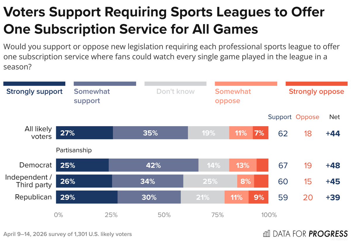 Data for Progress tweet media